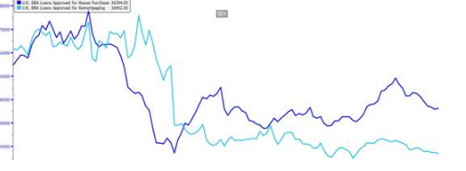 英国抵押贷款许可件数走高