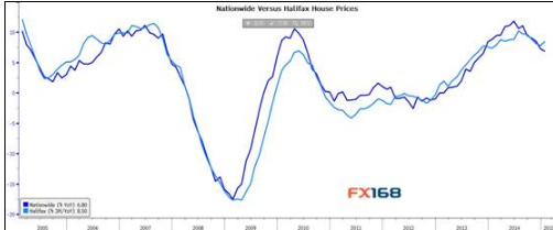 英国房价飙升，单月升幅创去年5月以来之最