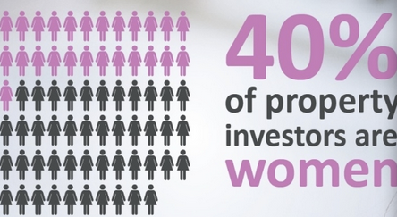 英国房产投资,男女投资到底差异几何？