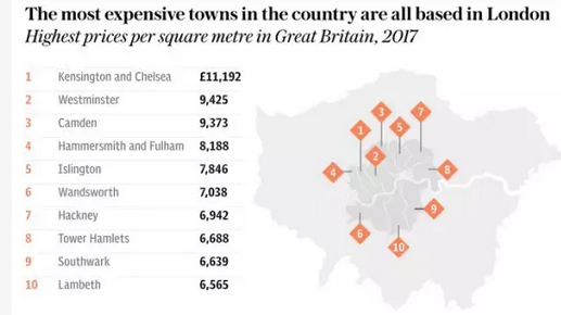 盘点英国房产中最贵的地方在哪？